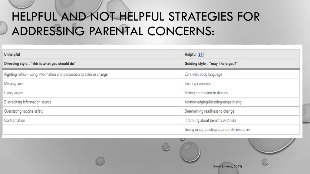 helpful and not helpful strategies for addressing
