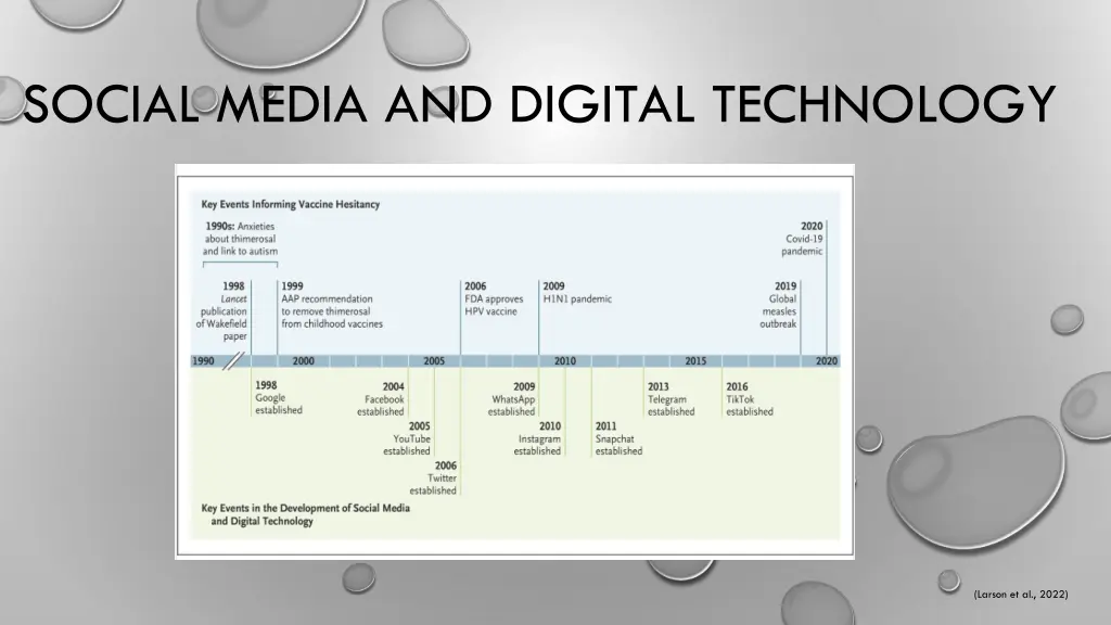 social media and digital technology