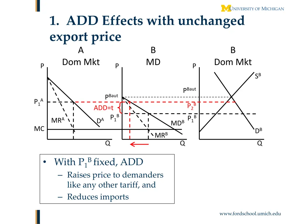 1 add effects with unchanged export price