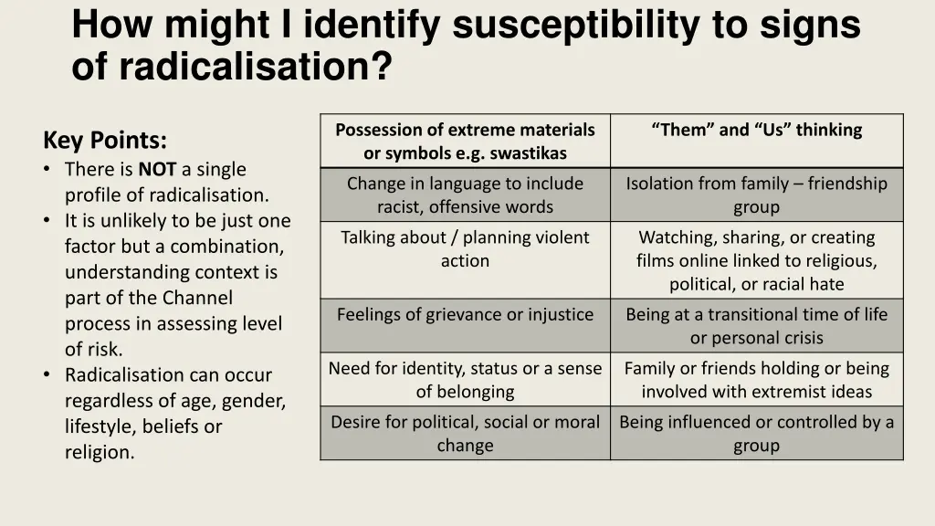 how might i identify susceptibility to signs