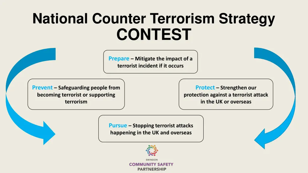 national counter terrorism strategy contest