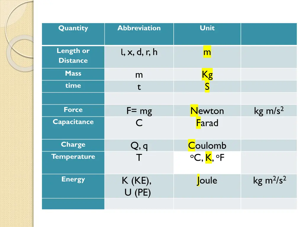quantity