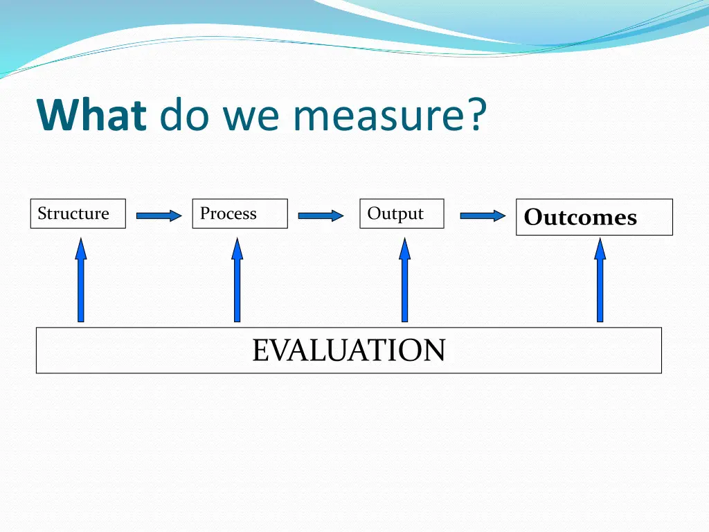 what do we measure