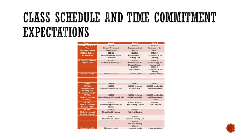 class schedule and time commitment expectations