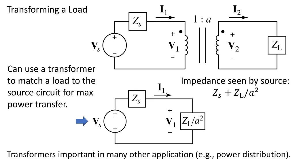 transforming a load