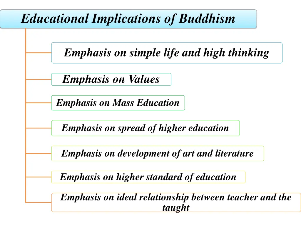 educational implications of buddhism