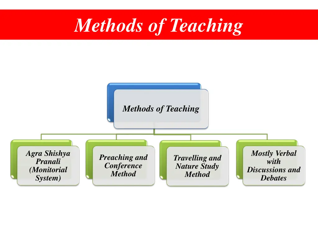 methods of teaching