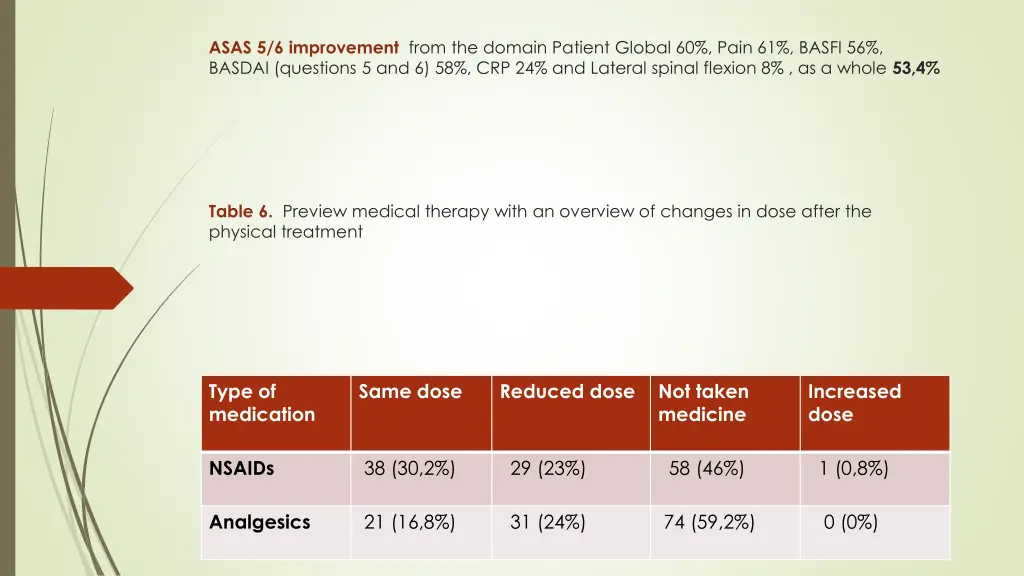 asas 5 6 improvement from the domain patient