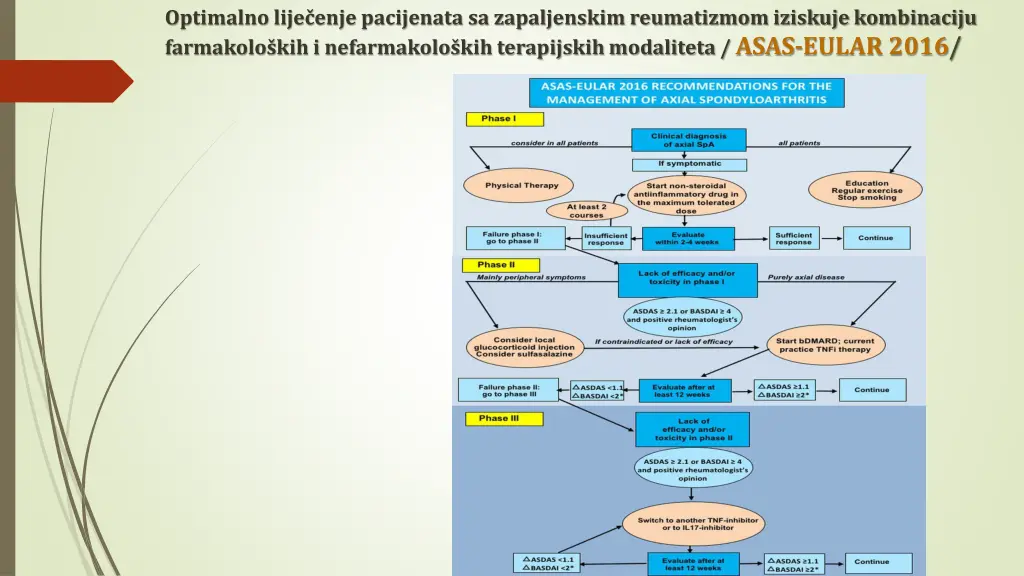optimalno lije enje pacijenata sa zapaljenskim