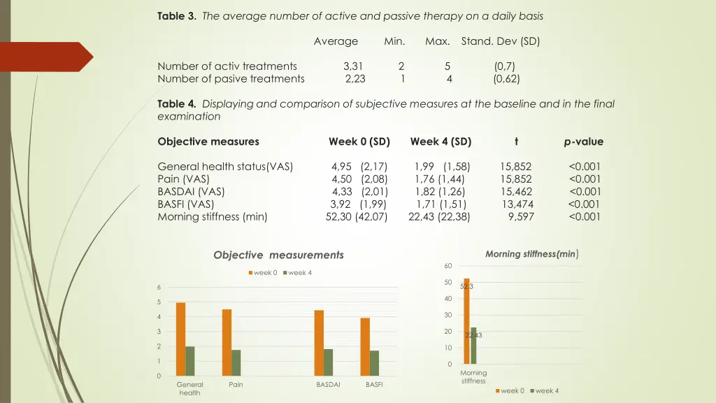 table 3 the average number of active and passive