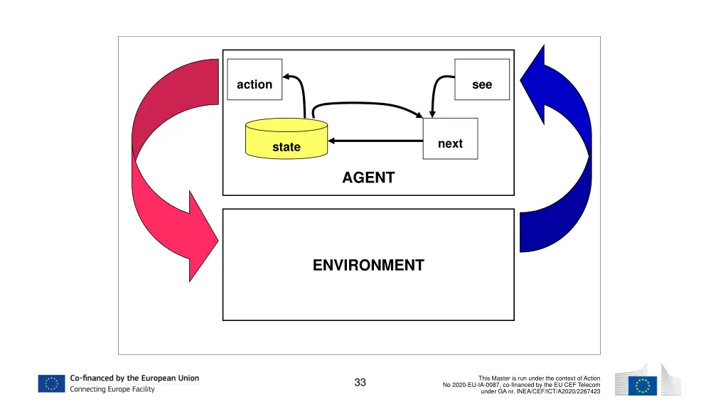action 1