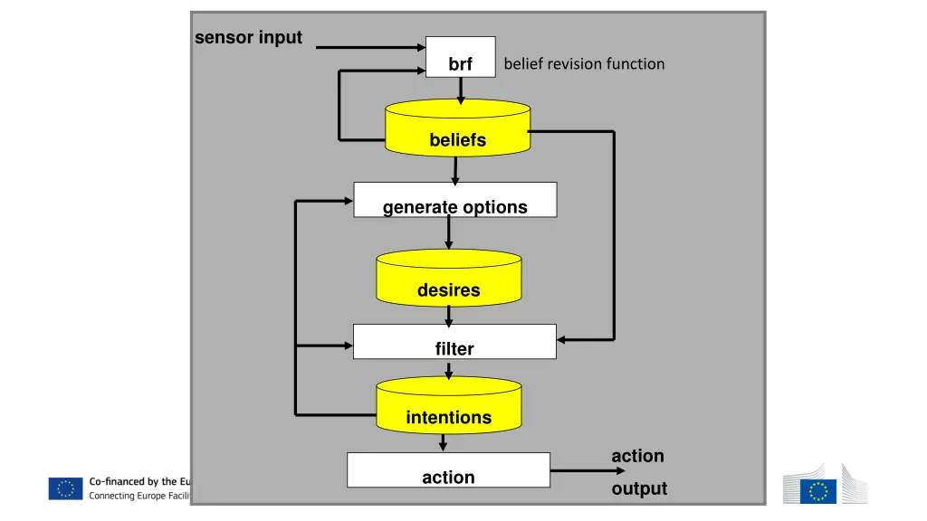 sensor input