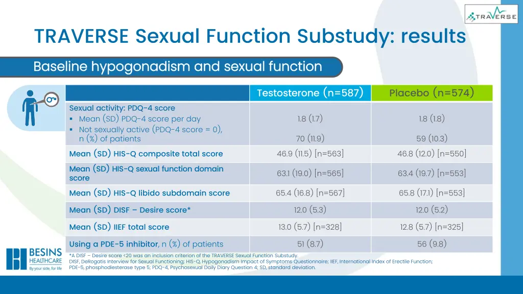 traverse sexual function substudy results 1