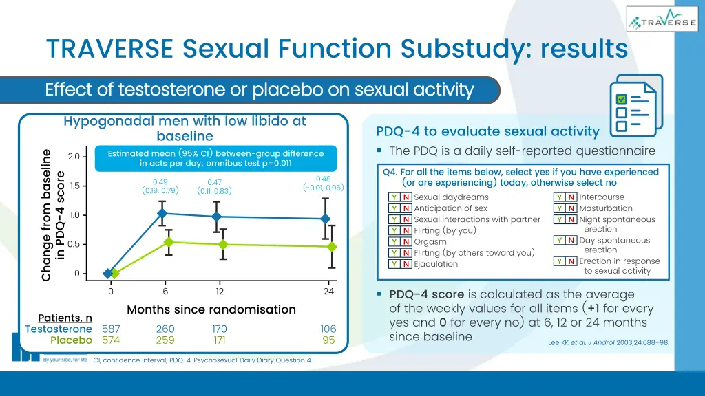 traverse sexual function substudy results 2
