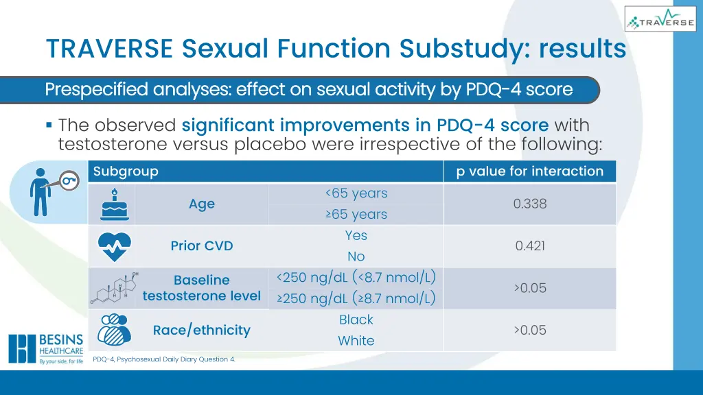 traverse sexual function substudy results 3