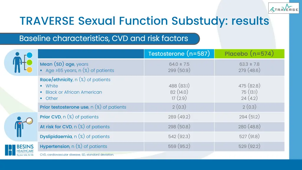 traverse sexual function substudy results