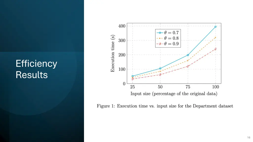 efficiency results