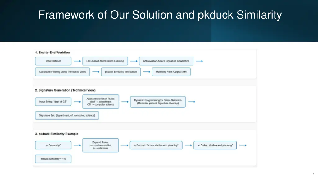 framework of our solution and pkduck similarity