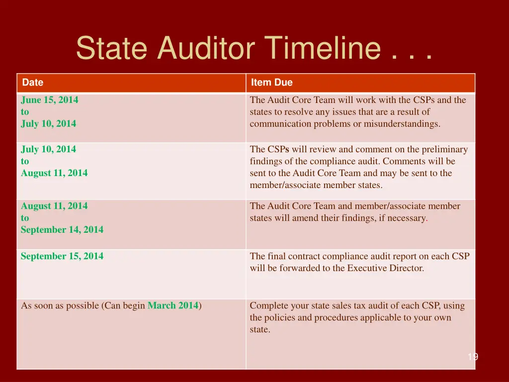state auditor timeline 1