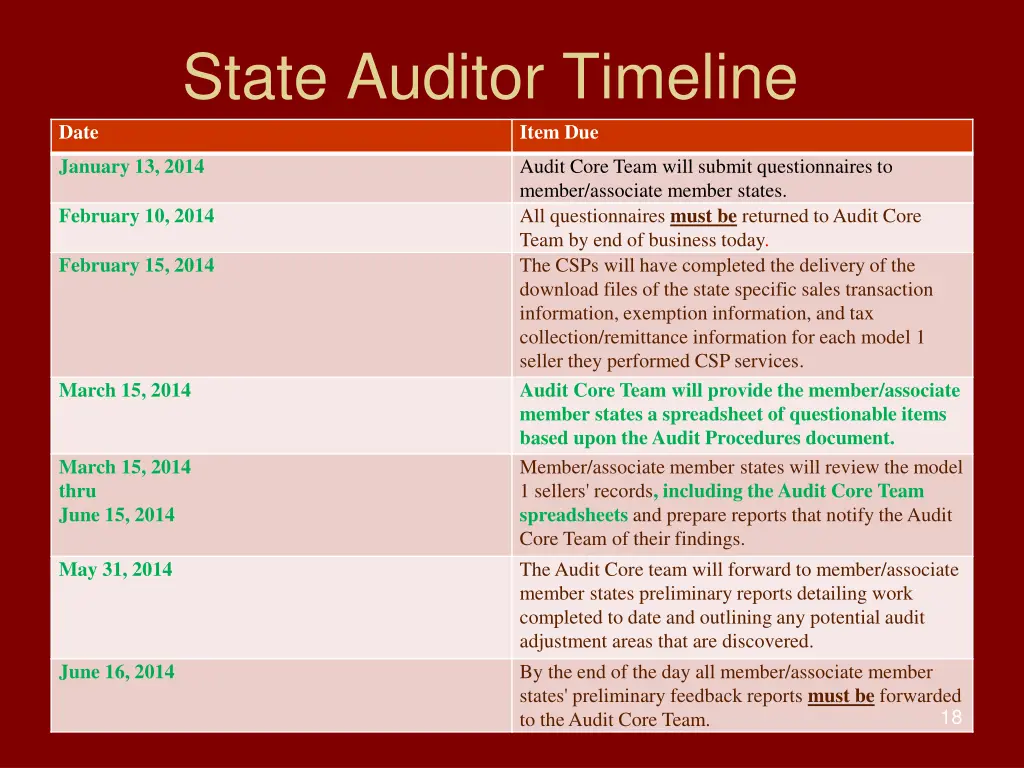 state auditor timeline