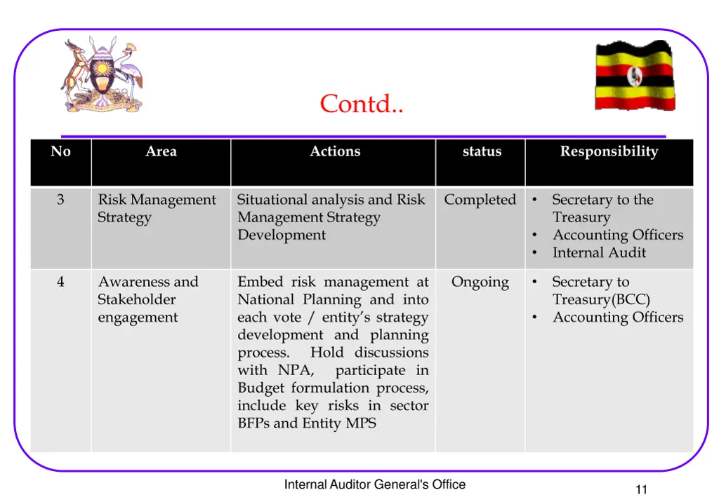 contd 1