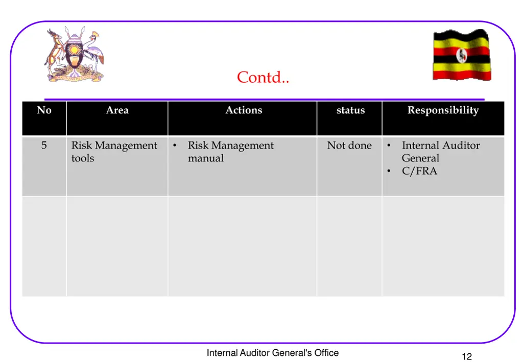 contd 2