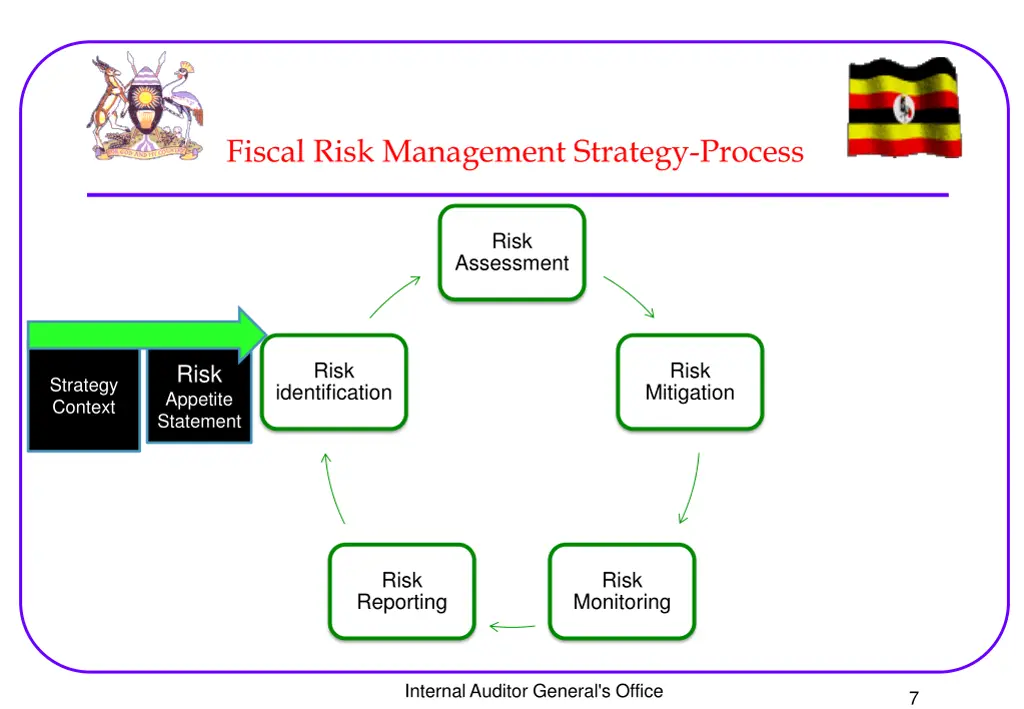 fiscal risk management strategy process