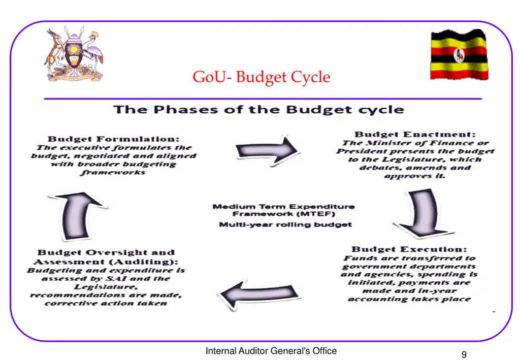gou budget cycle