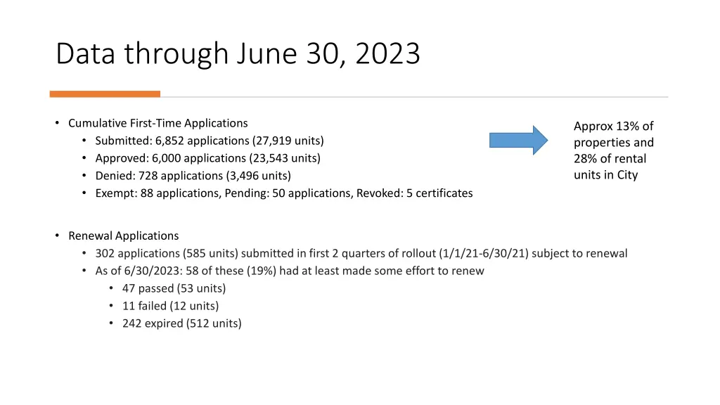 data through june 30 2023