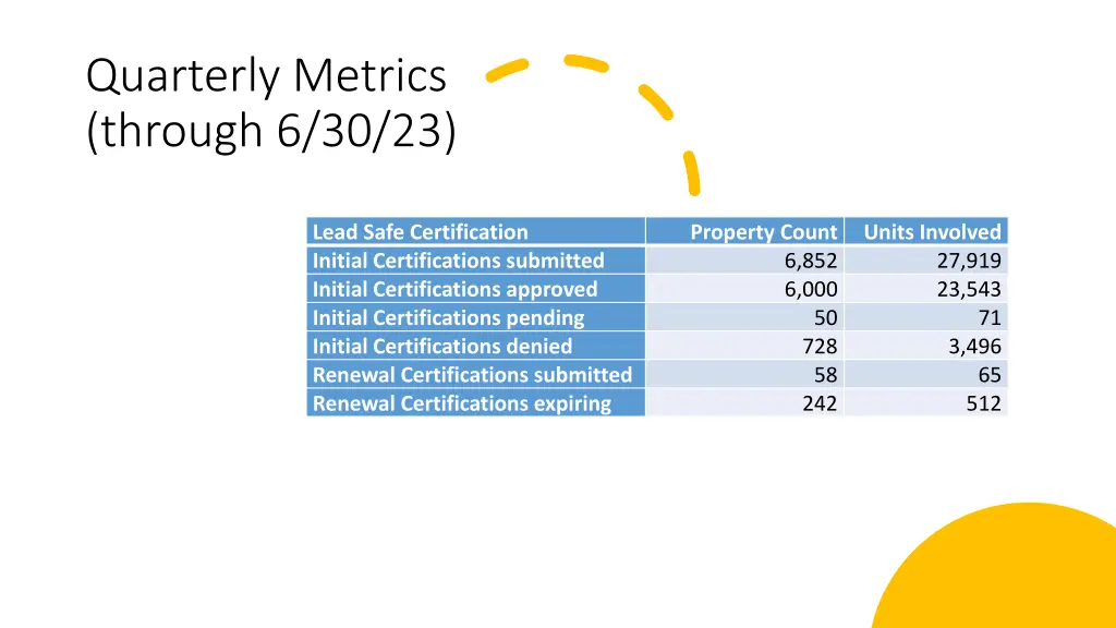 quarterly metrics through 6 30 23