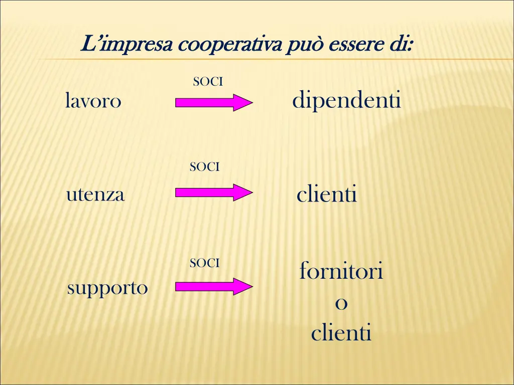 l impresa cooperativa pu essere di l impresa