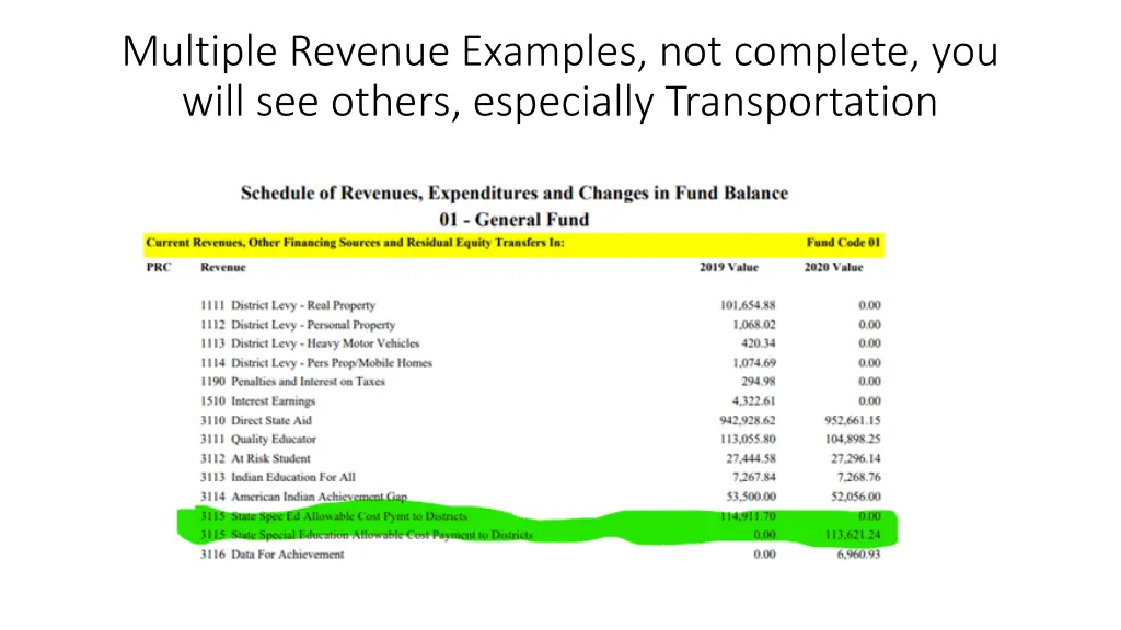 multiple revenue examples not complete you will