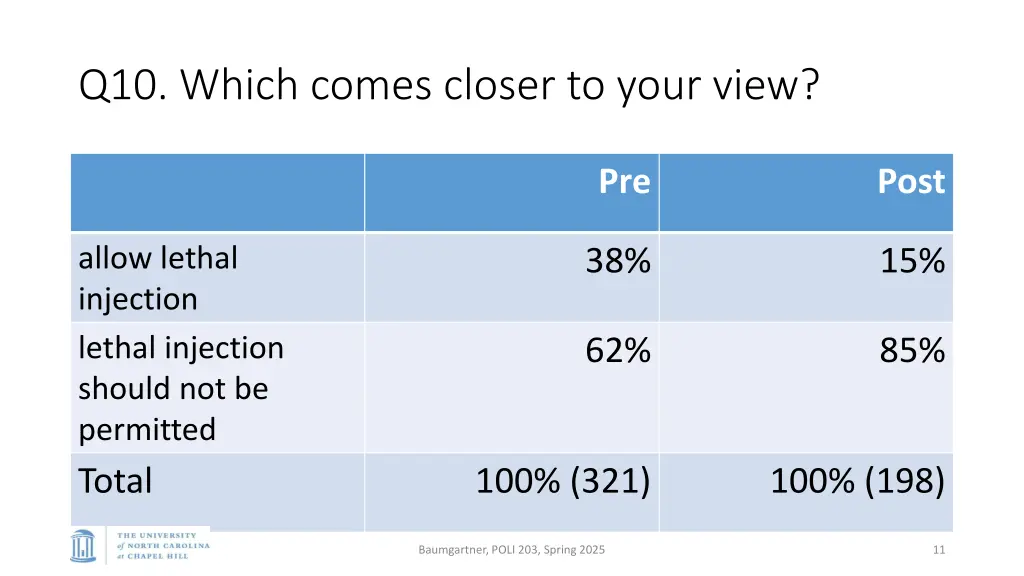 q10 which comes closer to your view