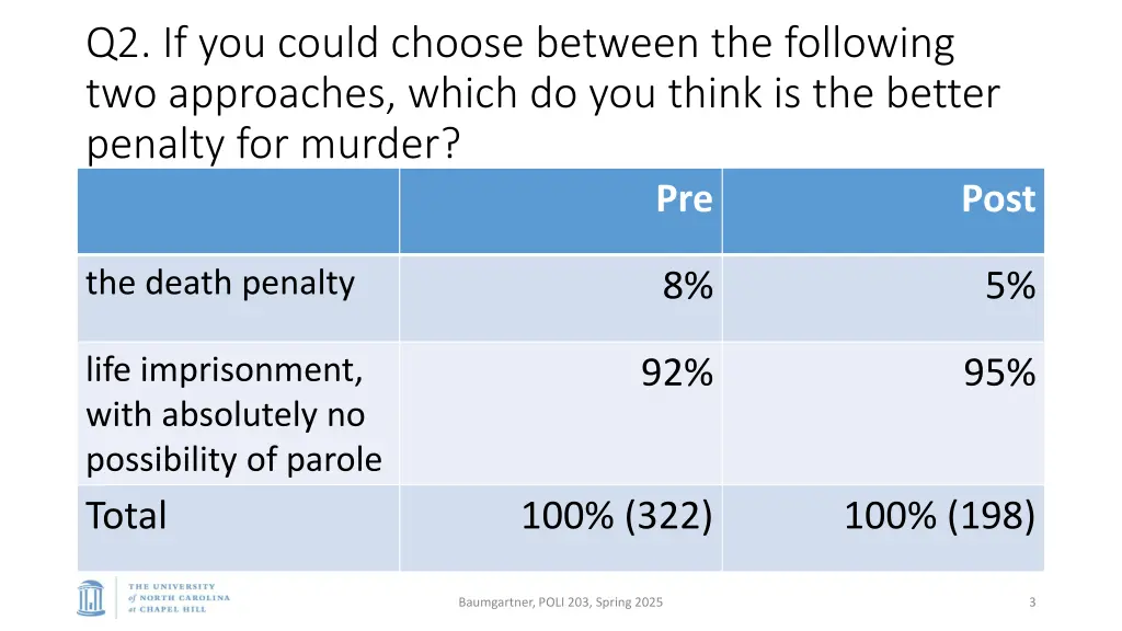q2 if you could choose between the following