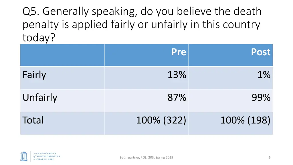 q5 generally speaking do you believe the death