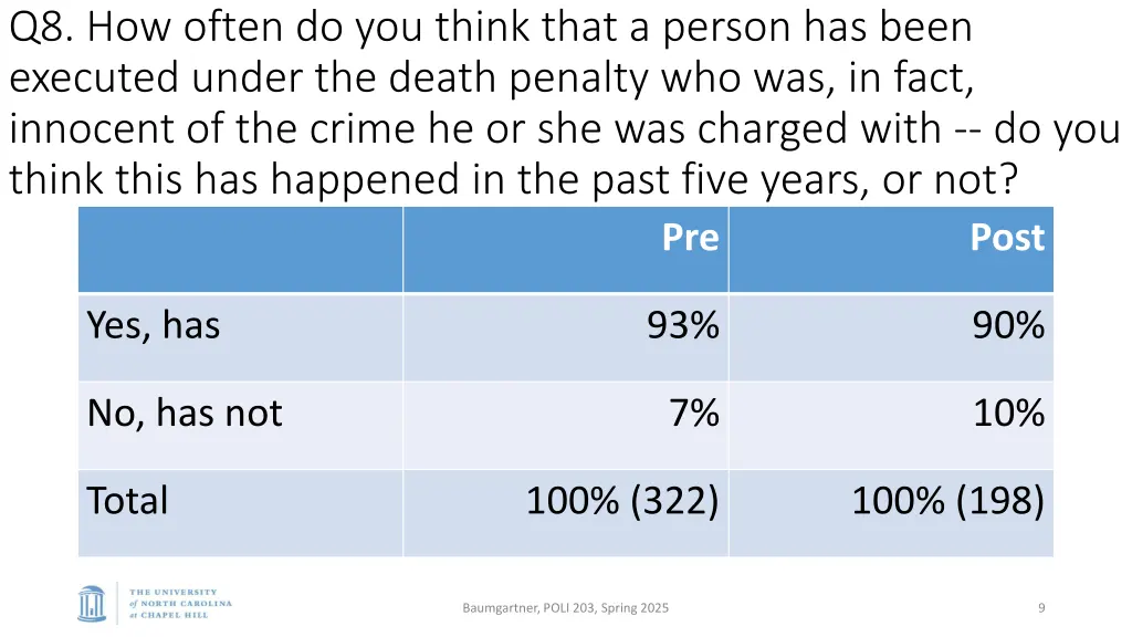 q8 how often do you think that a person has been