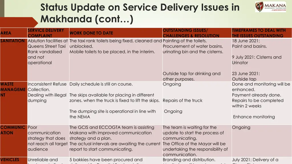 status update on service delivery issues 2
