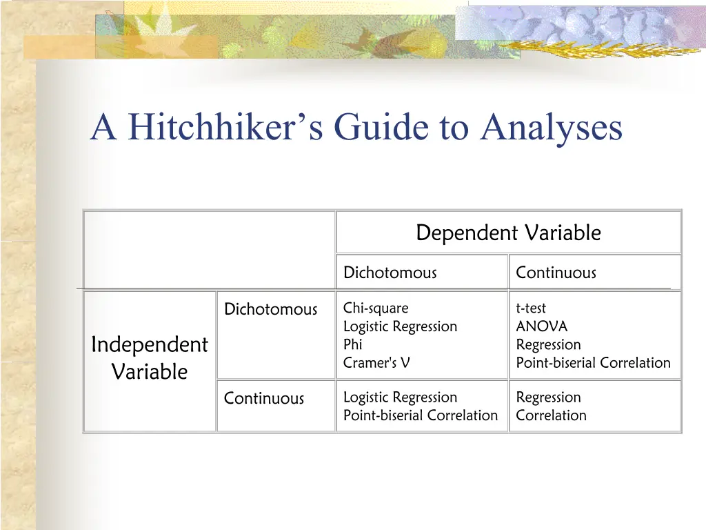 a hitchhiker s guide to analyses