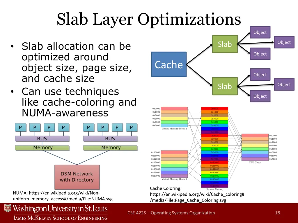 slab layer optimizations