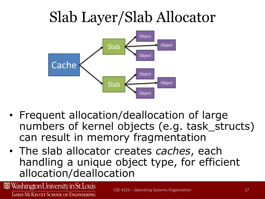 slab layer slab allocator
