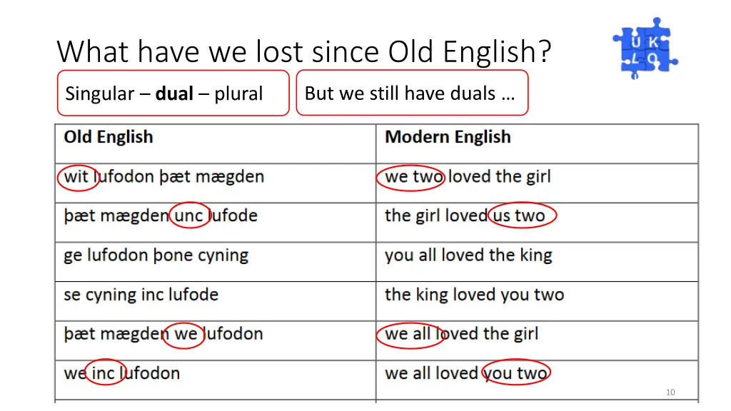 what have we lost since old english
