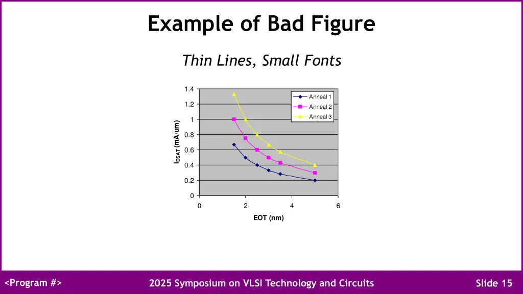 example of bad figure