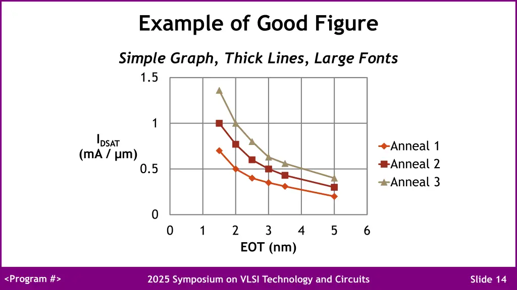 example of good figure