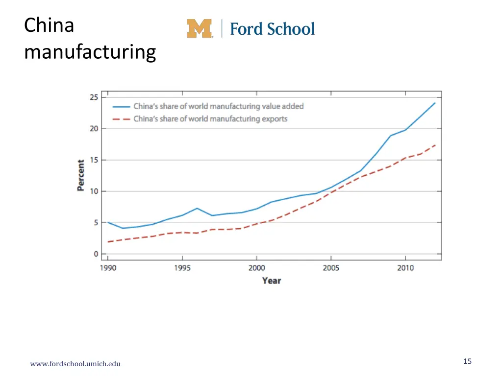 china manufacturing