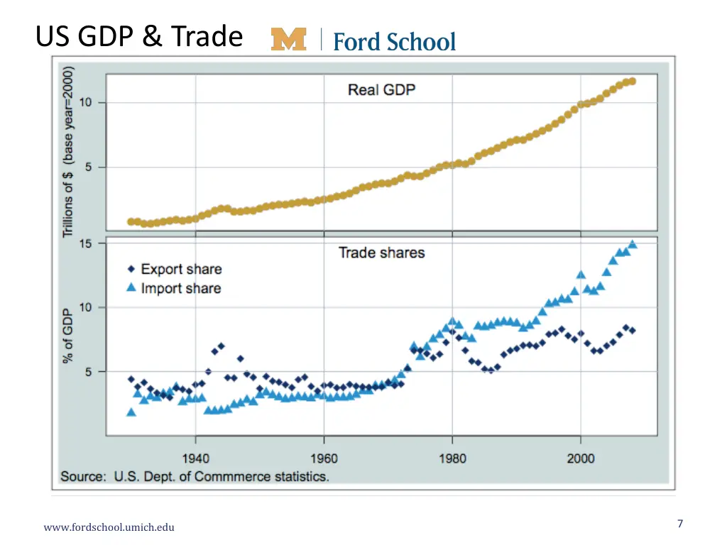 us gdp trade