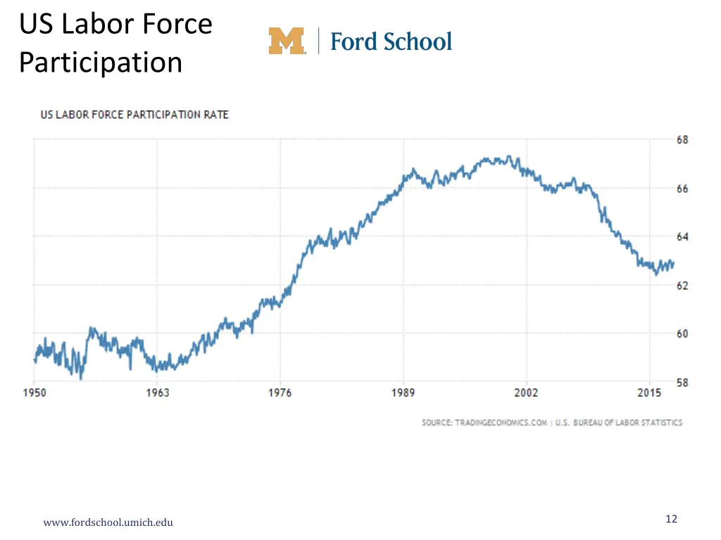 us labor force participation