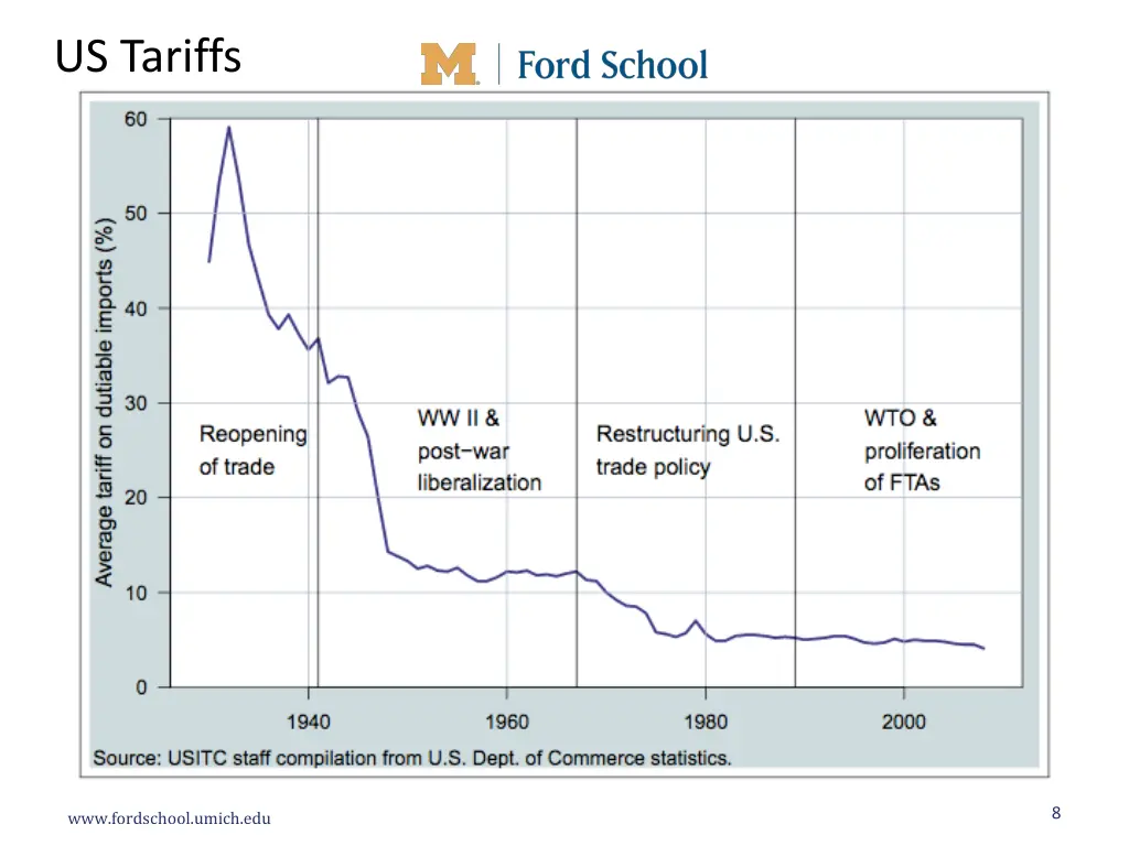 us tariffs