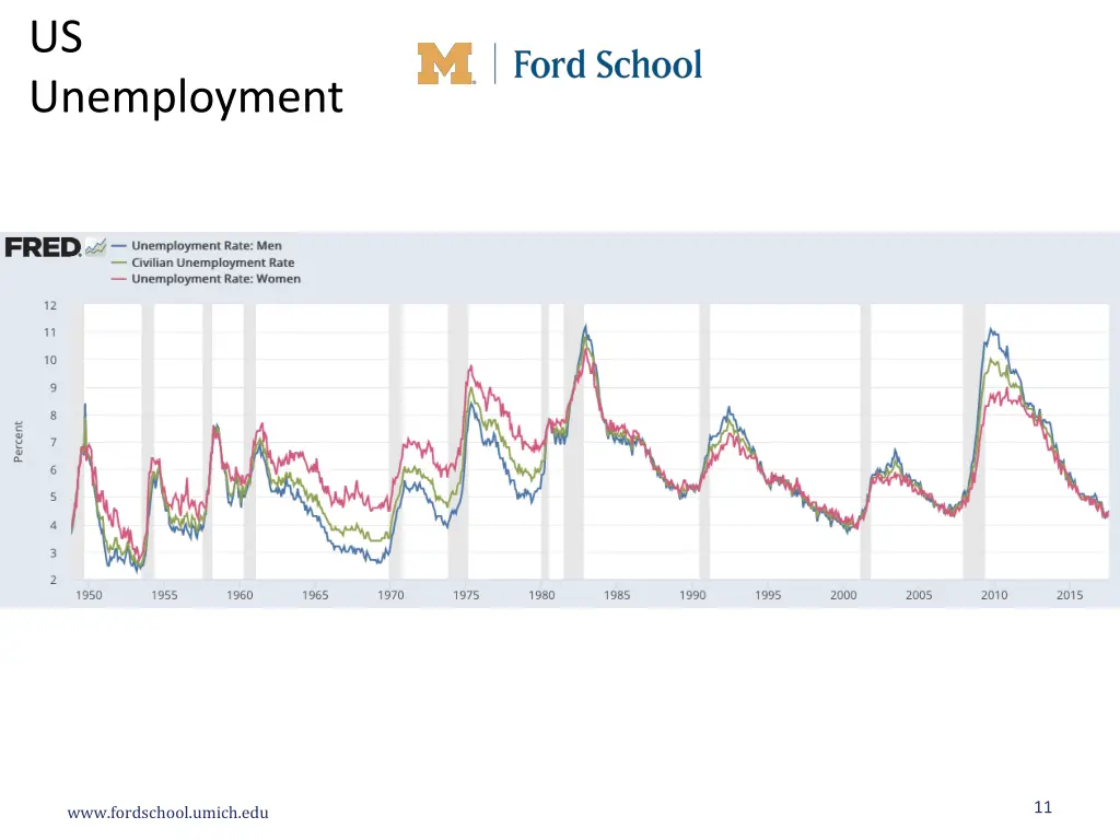 us unemployment