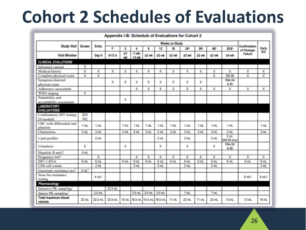 cohort 2 schedules of evaluations