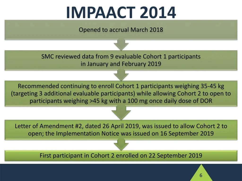 impaact 2014 1